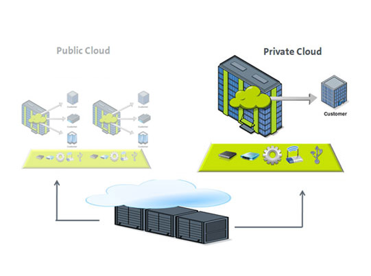 Private Cloud features